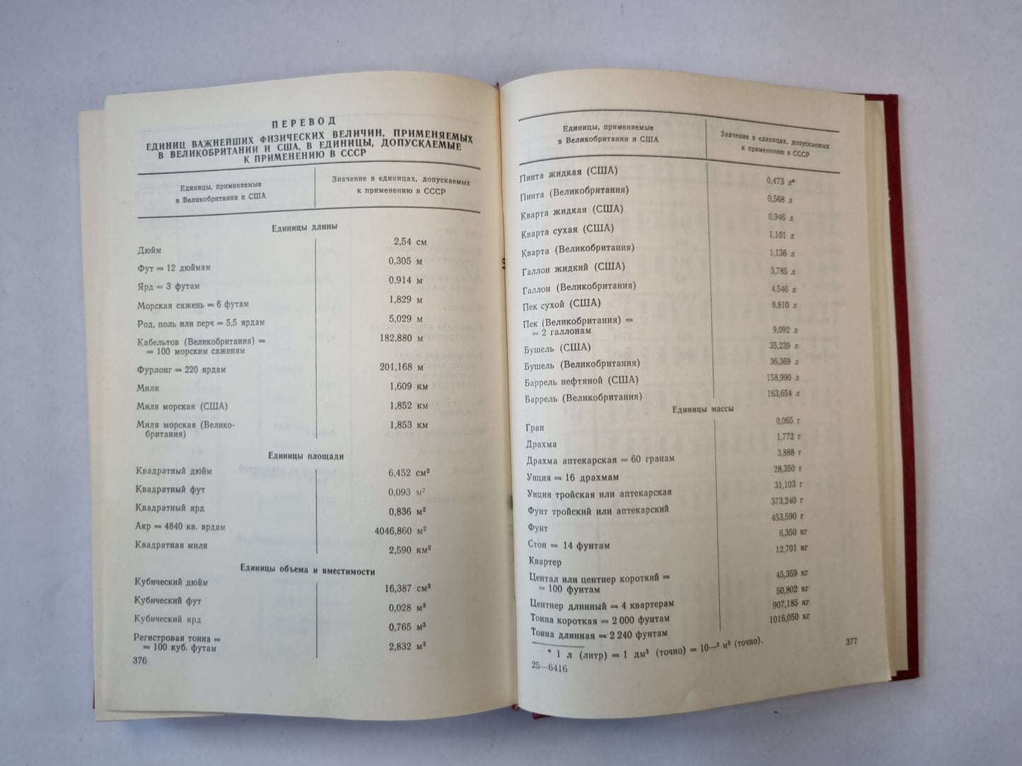 Служебный блокнот. 1977