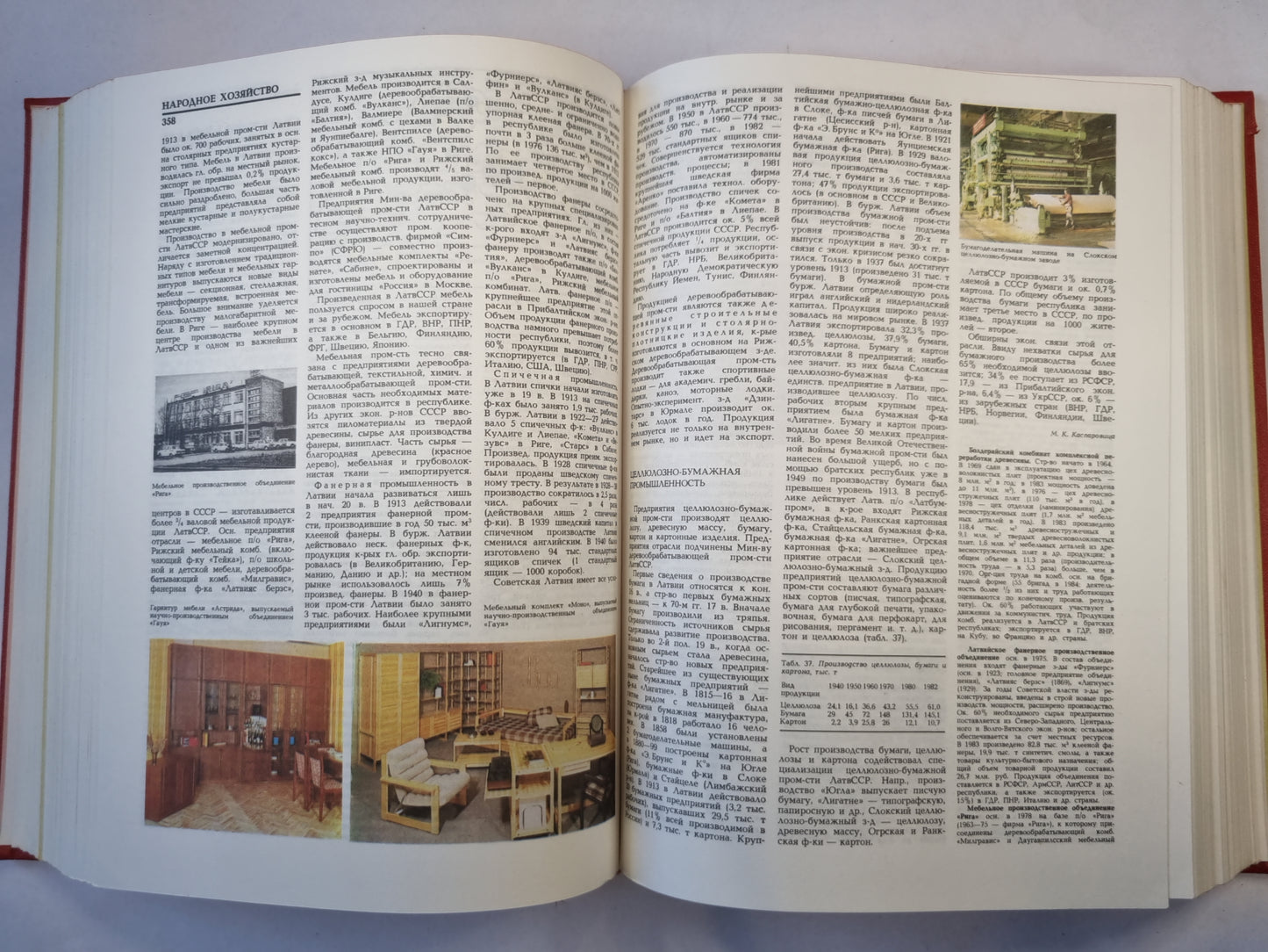 Советская Латвия. Латвийская советская энциклопедия