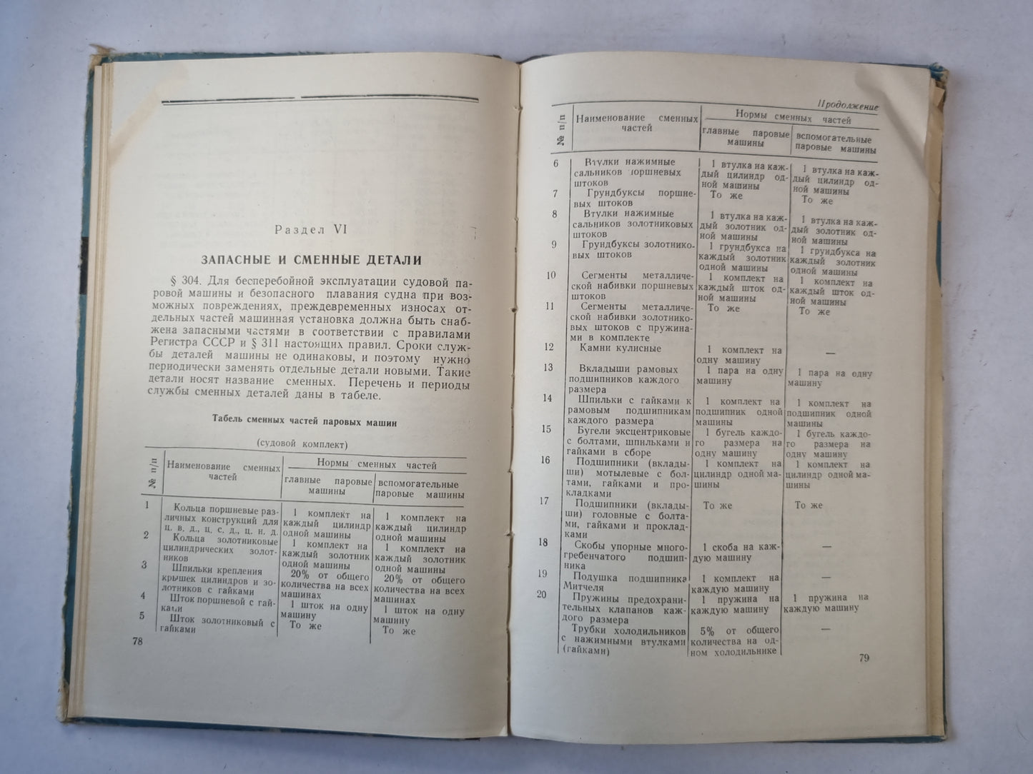 Правила обслуживания судовых паровых поршневых машин и уход за ними