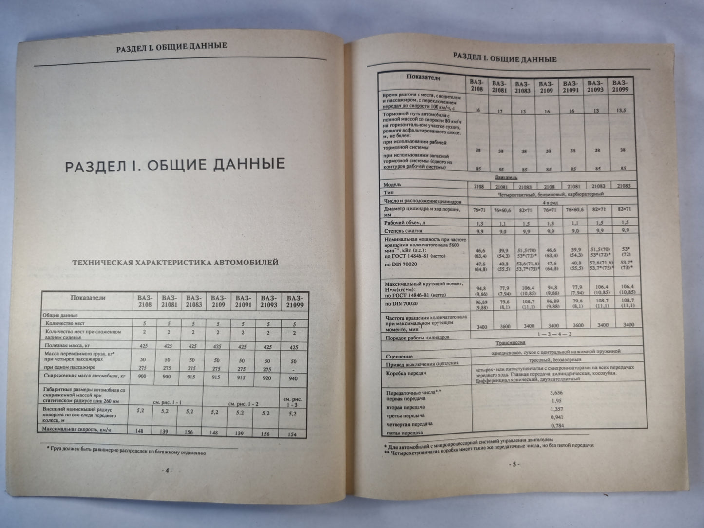Автомобиль ВАЗ-2108, ВАЗ-2109 и их модификации
